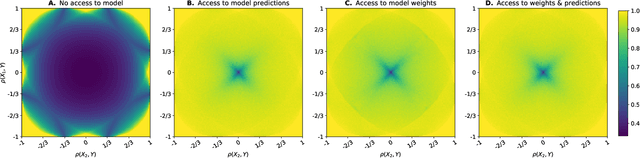 Figure 4 for Dataset correlation inference attacks against machine learning models