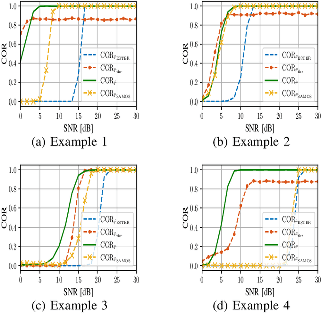Figure 4 for Model Order Estimation for A Sum of Complex Exponentials