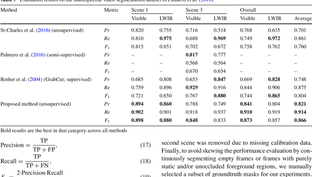 Figure 2 for Online Mutual Foreground Segmentation for Multispectral Stereo Videos