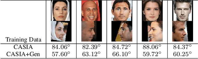 Figure 4 for Synthesizing Coupled 3D Face Modalities by Trunk-Branch Generative Adversarial Networks