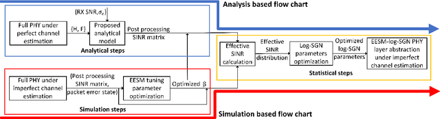 Figure 3 for Efficient PHY Layer Abstraction under Imperfect Channel Estimation