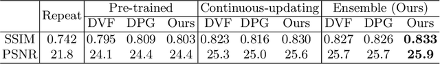 Figure 3 for Adaptive Future Frame Prediction with Ensemble Network