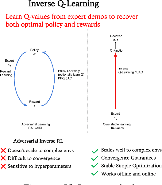 Figure 4 for Retrospective on the 2021 BASALT Competition on Learning from Human Feedback