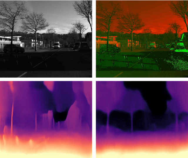 Figure 1 for P2D: a self-supervised method for depth estimation from polarimetry