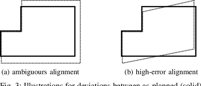 Figure 3 for Precise Robot Localization in Architectural 3D Plans