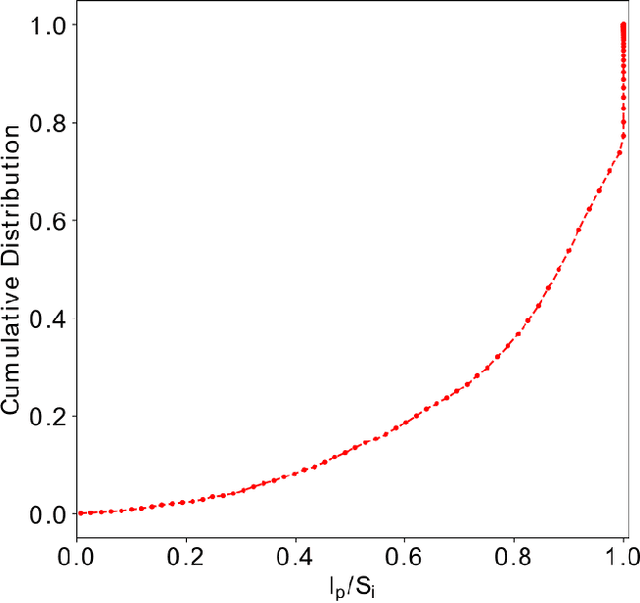 Figure 1 for DECORAS: detection and characterization of radio-astronomical sources using deep learning