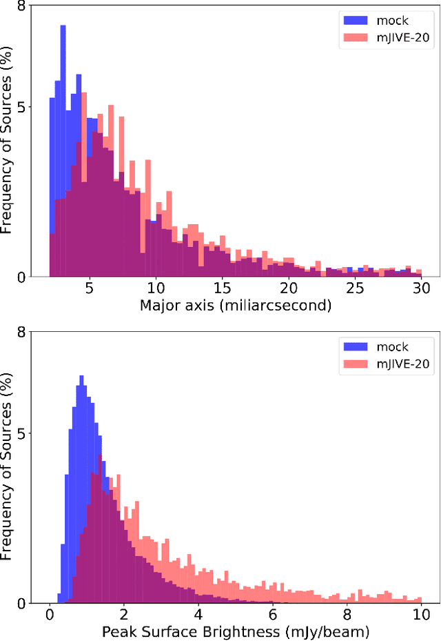 Figure 3 for DECORAS: detection and characterization of radio-astronomical sources using deep learning