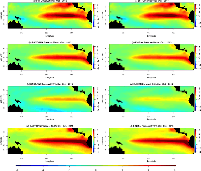 Figure 3 for Bayesian Recurrent Neural Network Models for Forecasting and Quantifying Uncertainty in Spatial-Temporal Data