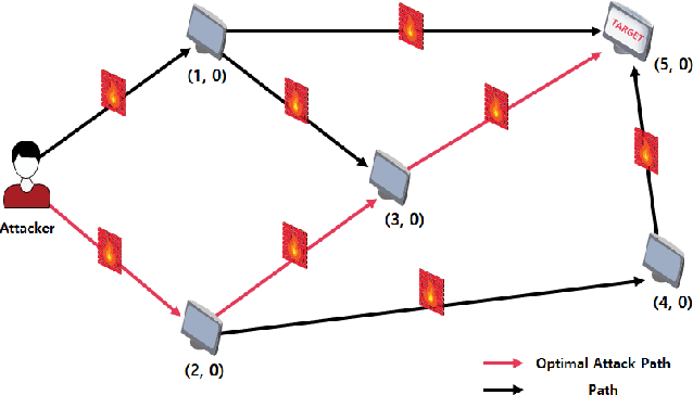 Figure 1 for Tutorial on Course-of-Action Attack Search Methods in Computer Networks