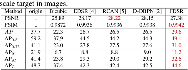 Figure 2 for Feature-Driven Super-Resolution for Object Detection