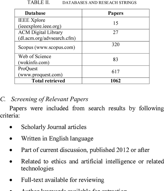 Figure 2 for The Key Concepts of Ethics of Artificial Intelligence - A Keyword based Systematic Mapping Study