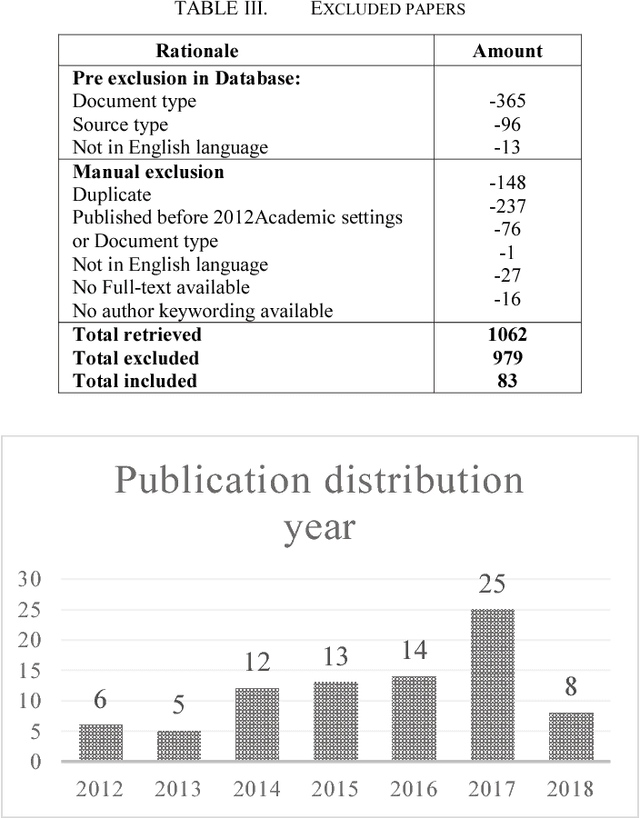 Figure 3 for The Key Concepts of Ethics of Artificial Intelligence - A Keyword based Systematic Mapping Study