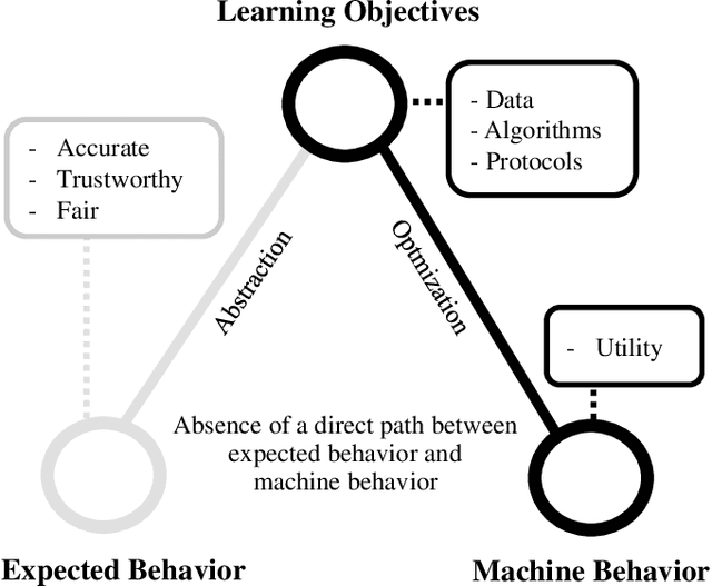 Figure 1 for SensitiveLoss: Improving Accuracy and Fairness of Face Representations with Discrimination-Aware Deep Learning