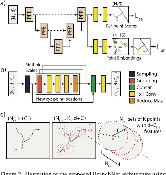 Figure 3 for Deep Semantic Instance Segmentation of Tree-like Structures Using Synthetic Data
