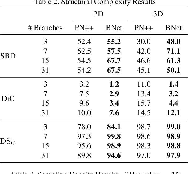 Figure 4 for Deep Semantic Instance Segmentation of Tree-like Structures Using Synthetic Data