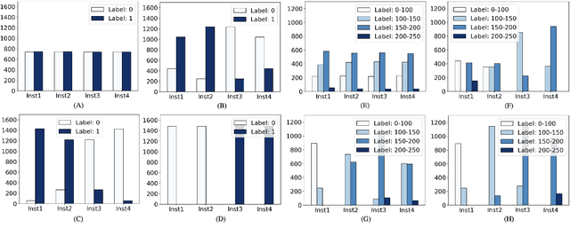 Figure 2 for SplitAVG: A heterogeneity-aware federated deep learning method for medical imaging