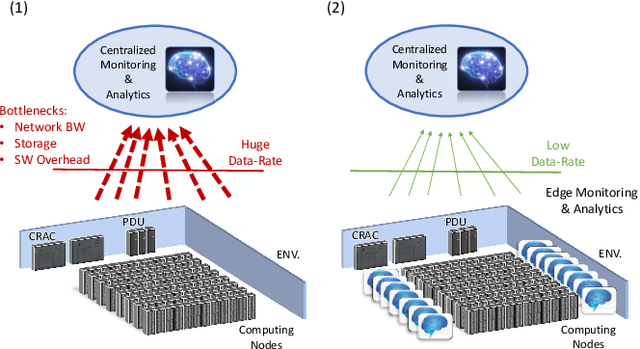 Figure 1 for pAElla: Edge-AI based Real-Time Malware Detection in Data Centers