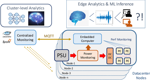 Figure 2 for pAElla: Edge-AI based Real-Time Malware Detection in Data Centers