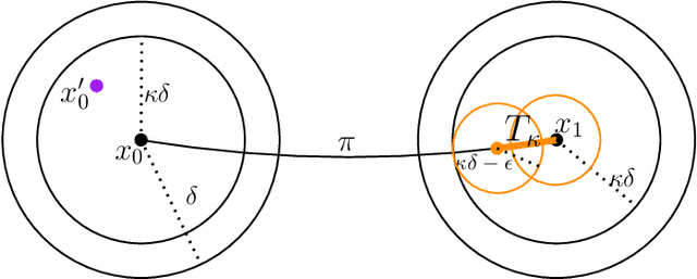 Figure 3 for Probabilistic completeness of RRT for geometric and kinodynamic planning with forward propagation