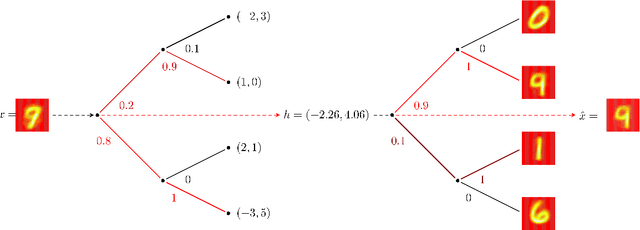 Figure 1 for Autoencoder Trees