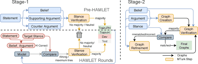 Figure 3 for ExplaGraphs: An Explanation Graph Generation Task for Structured Commonsense Reasoning