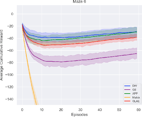 Figure 2 for Deep Reinforcement Learning with Graph-based State Representations