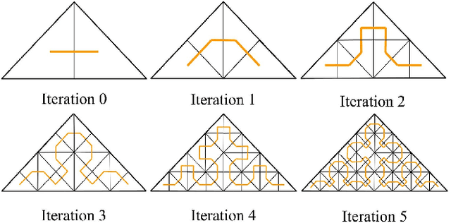Figure 1 for Online Evasive Strategy for Aerial Survey using Sierpinski curve
