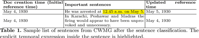 Figure 1 for Placing Facts on a Timeline: A Classification cum Coref Resolution Approach