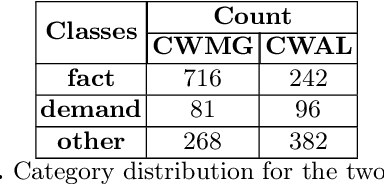 Figure 3 for Placing Facts on a Timeline: A Classification cum Coref Resolution Approach