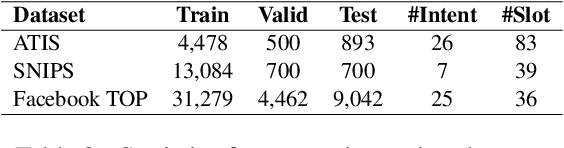 Figure 2 for Compressing Transformer-Based Semantic Parsing Models using Compositional Code Embeddings