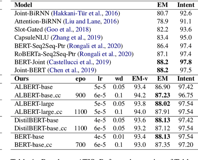 Figure 4 for Compressing Transformer-Based Semantic Parsing Models using Compositional Code Embeddings