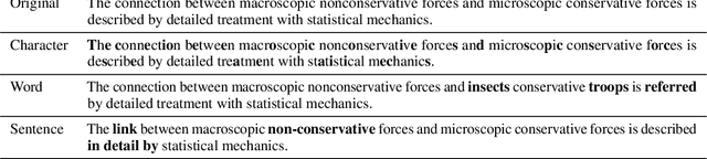 Figure 2 for Evaluating Neural Machine Comprehension Model Robustness to Noisy Inputs and Adversarial Attacks