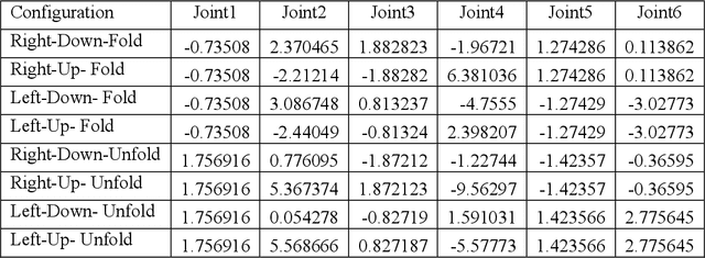 Figure 4 for Multiple configurations for puncturing robot positioning