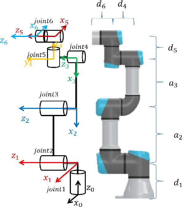 Figure 3 for Multiple configurations for puncturing robot positioning