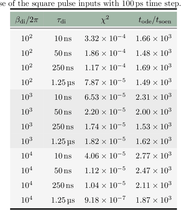 Figure 4 for Phenomenological Model of Superconducting Optoelectronic Loop Neurons