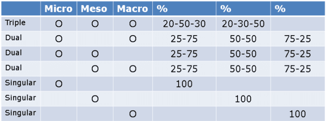 Figure 2 for Digital Rock Typing DRT Algorithm Formulation with Optimal Supervised Semantic Segmentation