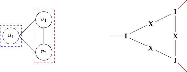 Figure 2 for Concentration of polynomial random matrices via Efron-Stein inequalities