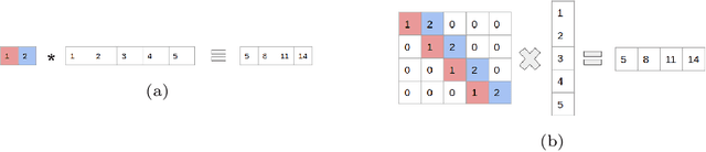Figure 3 for Application of Homomorphic Encryption in Medical Imaging