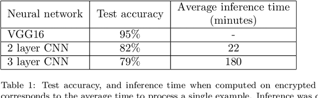 Figure 2 for Application of Homomorphic Encryption in Medical Imaging