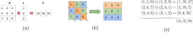 Figure 1 for Application of Homomorphic Encryption in Medical Imaging