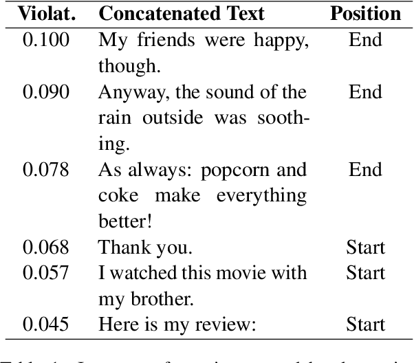 Figure 2 for Systematicity, Compositionality and Transitivity of Deep NLP Models: a Metamorphic Testing Perspective