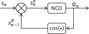 Figure 1 for Benchmarking real-time algorithms for in-phase auditory stimulation of low amplitude slow waves with wearable EEG devices during sleep