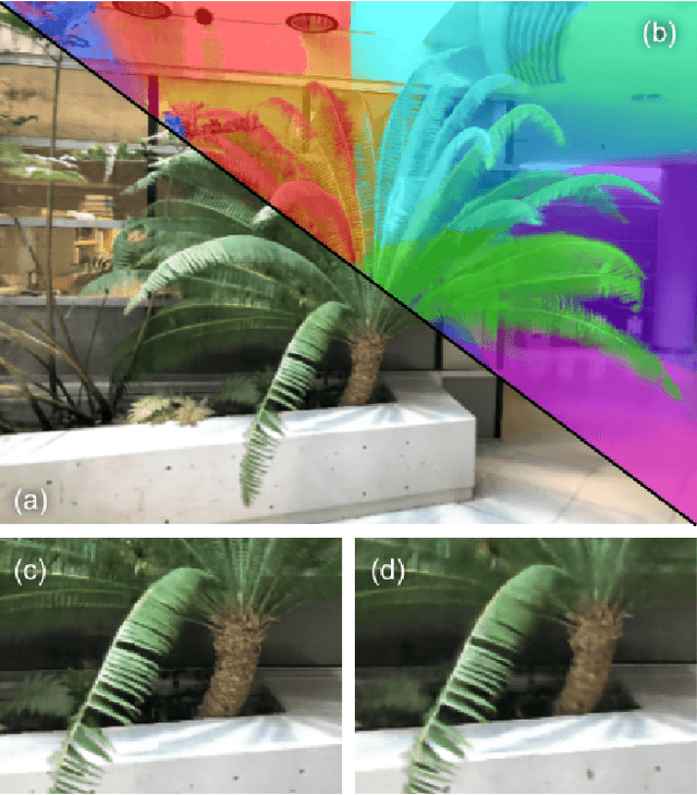 Figure 1 for DeRF: Decomposed Radiance Fields