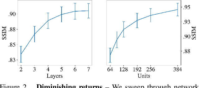 Figure 3 for DeRF: Decomposed Radiance Fields