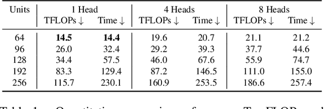 Figure 2 for DeRF: Decomposed Radiance Fields