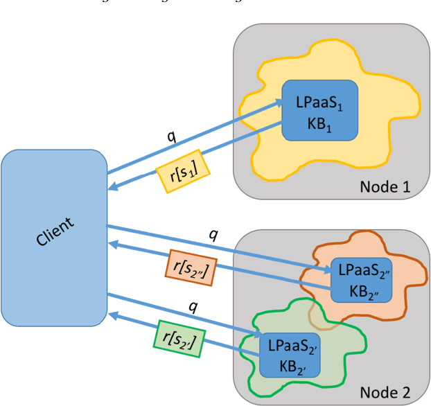 Figure 2 for Logic Programming as a Service