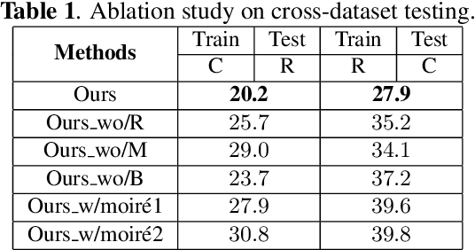 Figure 2 for Learning Multiple Explainable and Generalizable Cues for Face Anti-spoofing