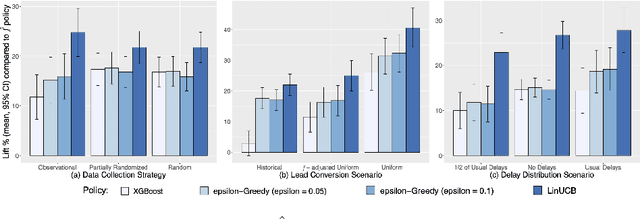 Figure 3 for Sales Channel Optimization via Simulations Based on Observational Data with Delayed Rewards: A Case Study at LinkedIn
