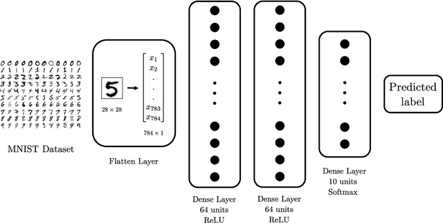 Figure 1 for Enhancement of damaged-image prediction through Cahn-Hilliard Image Inpainting