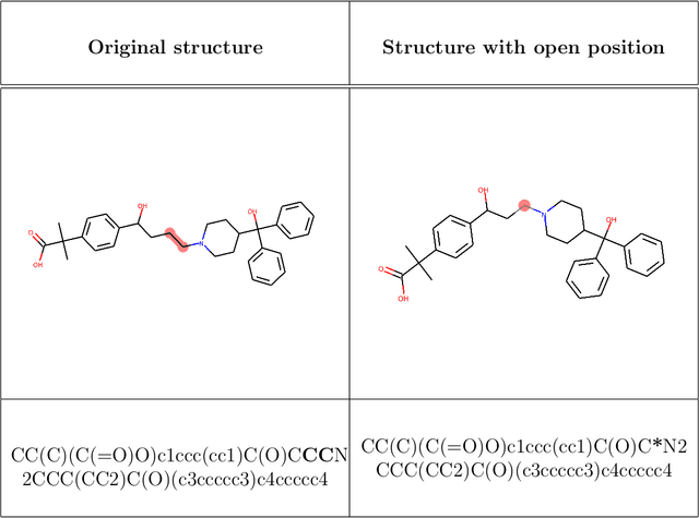 Figure 3 for Scaffold-constrained molecular generation